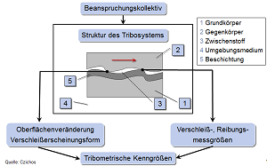 Tribosystem_300px.png