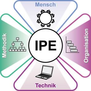 IPE