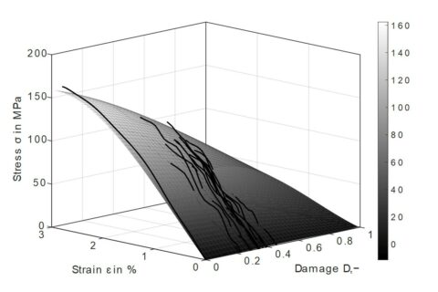 Towards entry "On the influence of fatigue damage on residual strength under high strain rates of the short fiber reinforced thermoplastic PBT GF30"