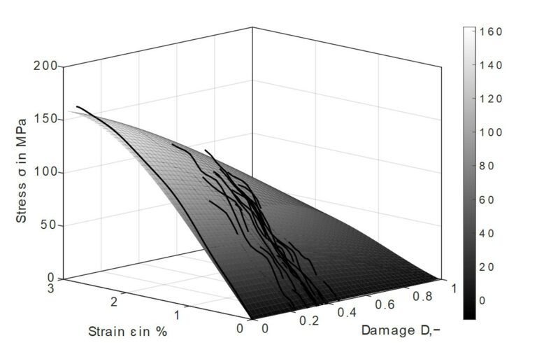 On the influence of fatigue damage on residual strength under high strain rates of the short fiber reinforced thermoplastic PBT GF30
