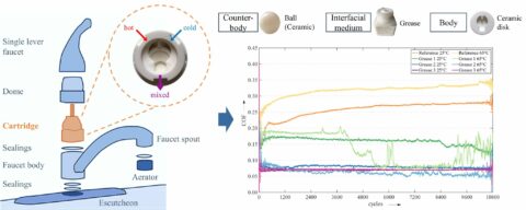 Towards entry "Experimental study on the tribological behavior of ceramic disks for application in mixer taps under different lubrication conditions"