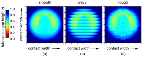 Towards entry "Start of the DFG project to develop predictive models for deviated thermo-elastohydrodynamically lubricated contacts (DeviaTEHD) in February 2023"