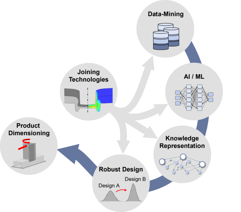 SFB TRR285 starts into the 2nd funding period