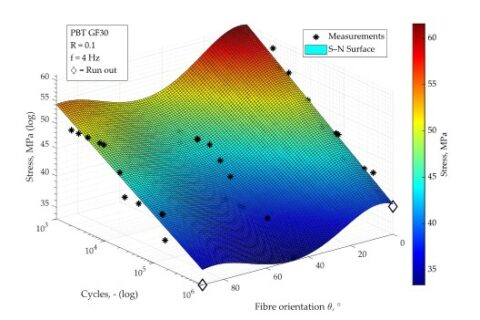 Towards entry "On the residual strength of long-fibre reinforced thermoplastics after fatigue damage"