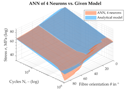 ANN-based model of fatigue life of PBT GF30