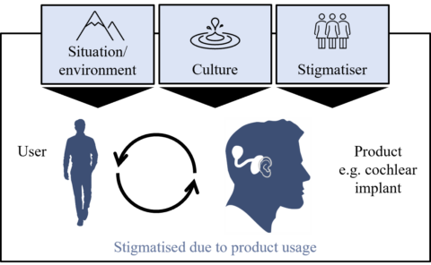 Towards entry "Study on self-efficacy published in Research in Engineering Design"