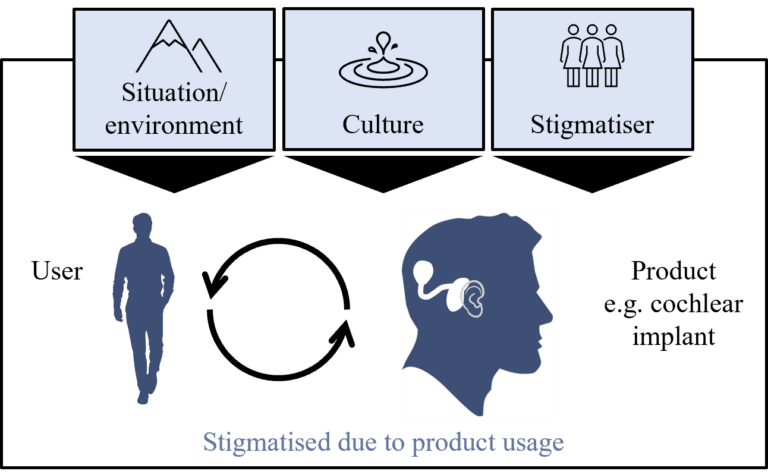Study on self-efficacy published in Research in Engineering Design