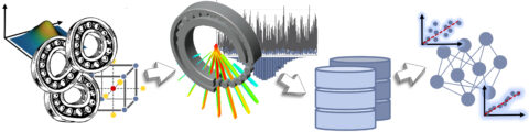 Predicting the performance of deviated rolling bearings with machine learning algorithms.