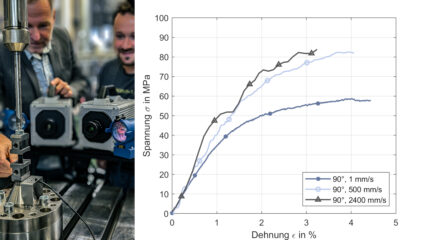 Prof. Sandro Wartzack and Stefan Gäcklein at high-speed testing machine; Stress-strain diagrams for different testing speeds