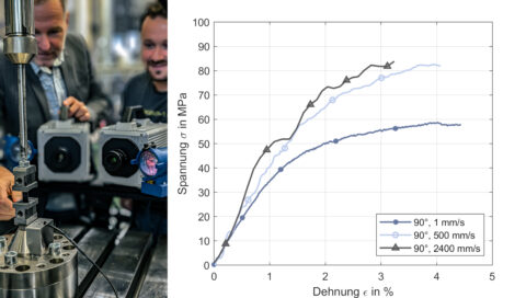 Towards entry "Investigations into the strain rate dependence of fibre-reinforced plastics"