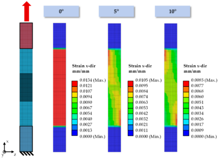 Towards entry "Cooperation with Swinburne University (Melbourne, Australia) shows latest simulation results for composite laminates"