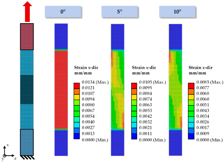 Cooperation with Swinburne University (Melbourne, Australia) shows latest simulation results for composite laminates