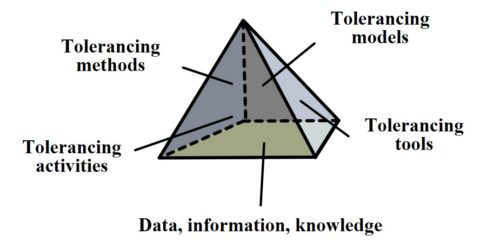 Towards entry "Struggling to manage tolerancing throughout the product lifecycle?"