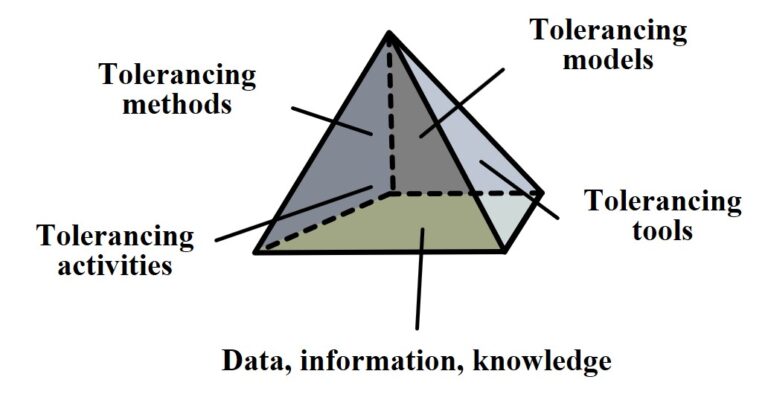 Struggling to manage tolerancing throughout the product lifecycle?