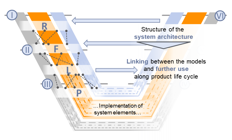 DigitalEngineering3
