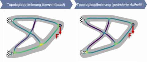 Towards entry "TopoRestruct2"