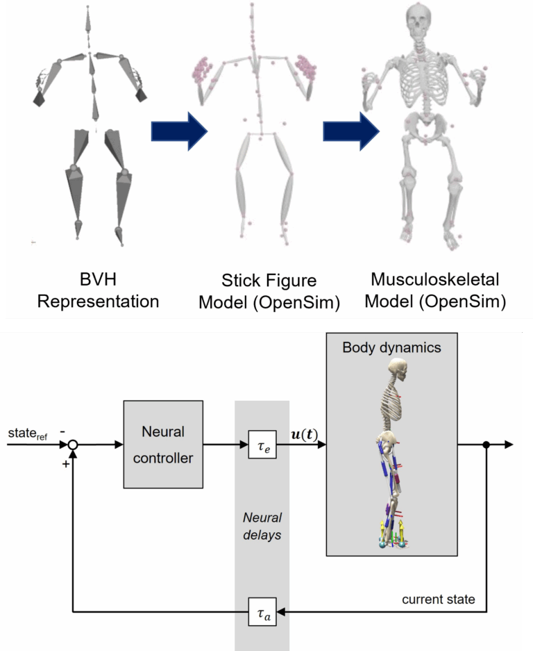 Final report of the KTmfk subprojects in the first funding period of CRC 1483 EmpkinS