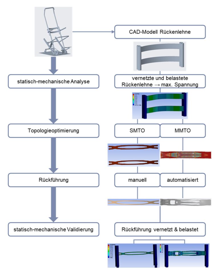 ZIM project “LightConstruct” ended on September 30, 2025