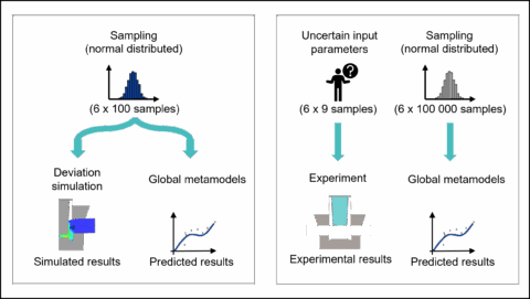 Towards entry "Evaluating the prediction accuracy of polynomial regression models for clinch joint properties"