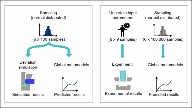 Evaluating the prediction accuracy of polynomial regression models for clinch joint properties