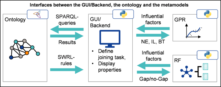 Knowledge and Data Based Approach for Efficient Clinch Joint Design