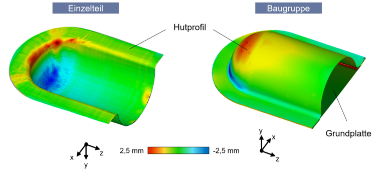 Framework for considering variations in composite products